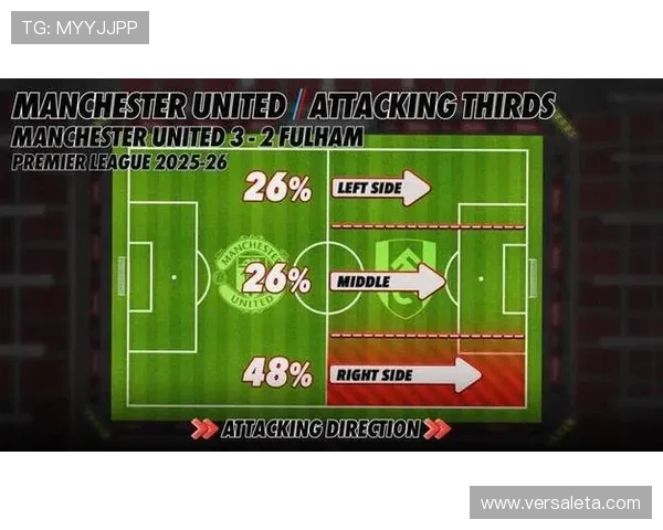 米德尔斯堡主帅卡里克战术体系解析：近期比赛布局与攻防策略
