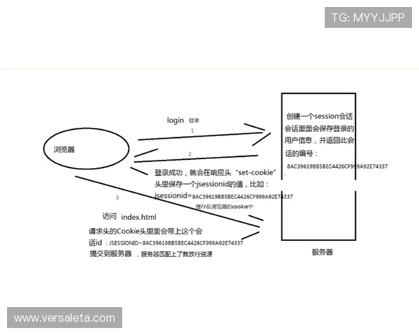 杜埃战术适配性与潜力兑现度分析 杜埃战术适配性与潜力兑现度分析