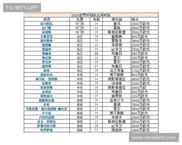 世界杯G组比赛时间安排